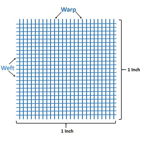 Image of warps and wefts over 1 square inch - Best 600 Thread Count Sheets