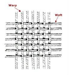 Image of Warps And Wefts - Best 1000 Thread Count Sheets
